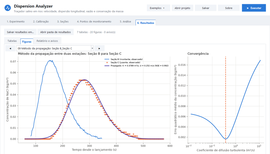 Tracer passage curves computed by Dispersion Analyzer
